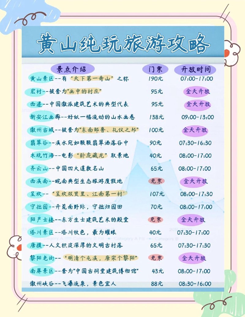 自由行：一种灵活的旅游方式